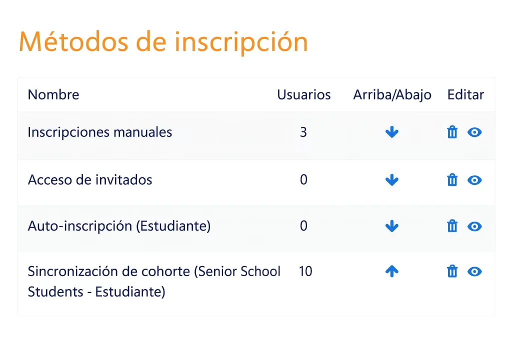 Añadir un profesor sustituto en Moodle