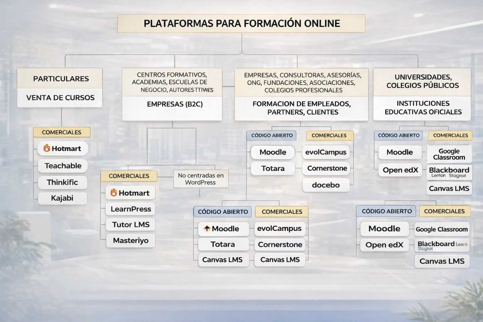 plataforma elearning lms